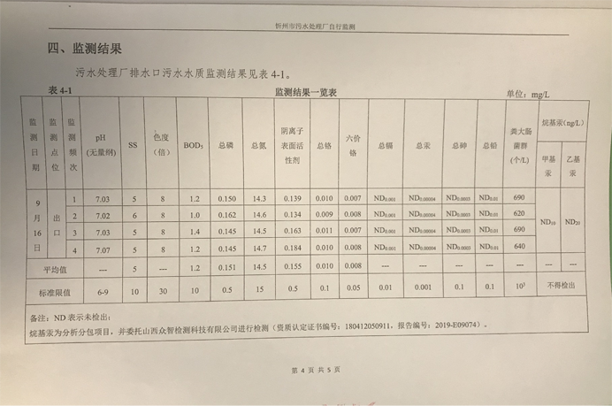 692污水9月份運(yùn)行穩(wěn)定，水質(zhì)穩(wěn)定達(dá)標(biāo).png